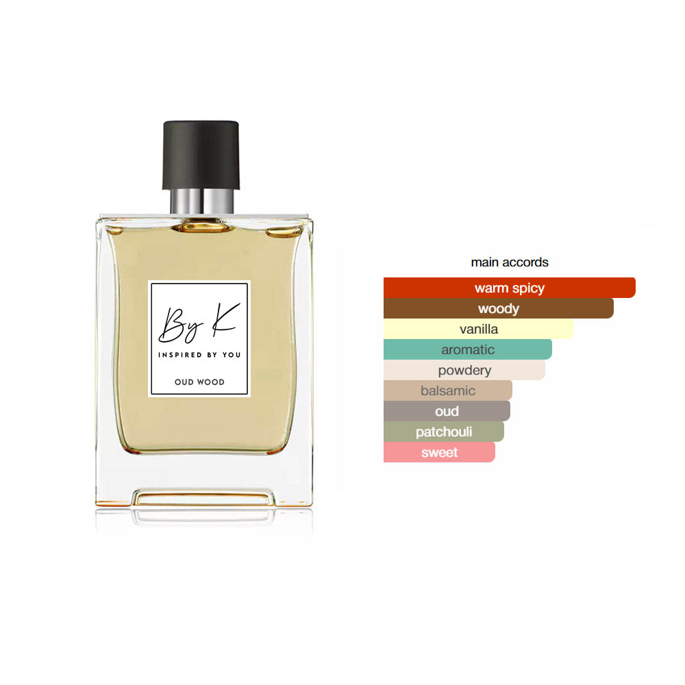 oud-wood-with-ingredients